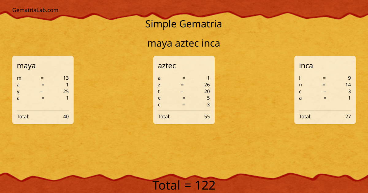 maya aztec inca in simple Gematria